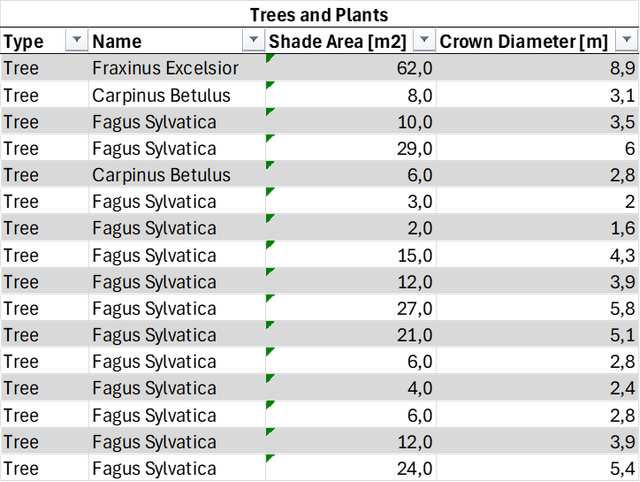 LEED - cartographie des arbres 2