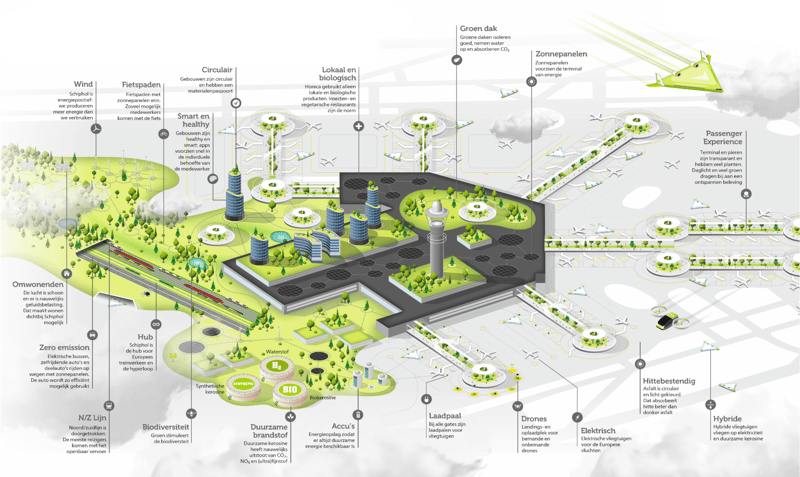 Schiphol Vision 2050_small