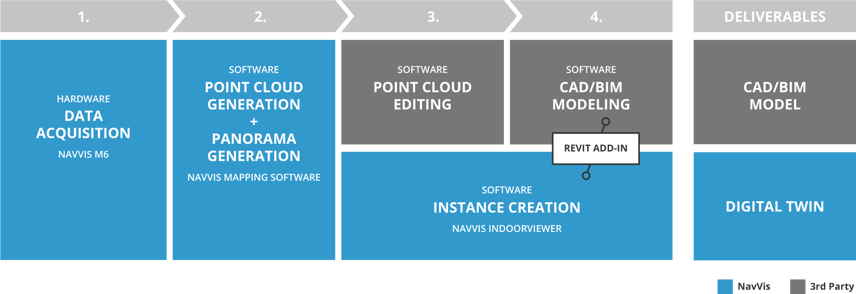 workflowGraphique